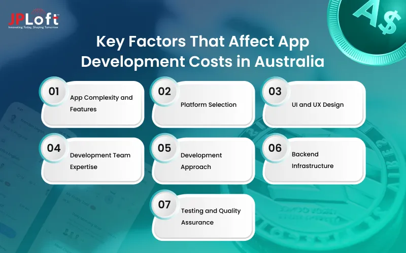 Key Factors That Affect App Development Costs in Australia